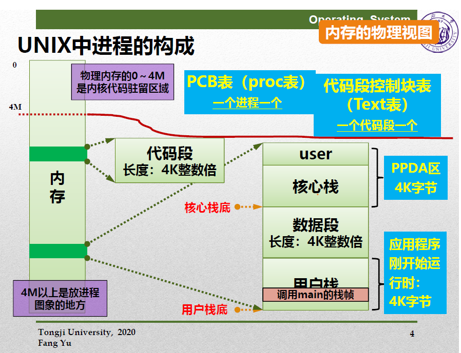 c内存图像