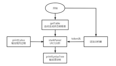 Parser_flow